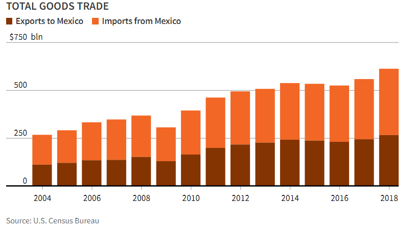 us_mexiko_trade