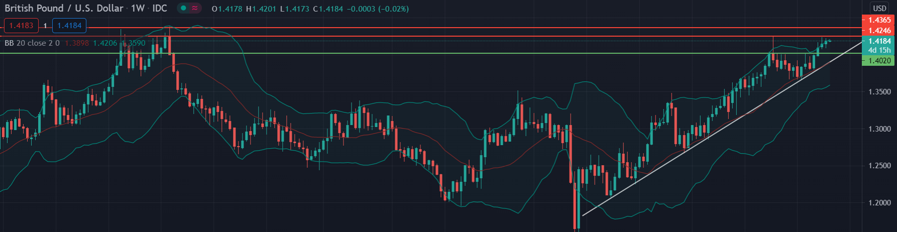 euraud