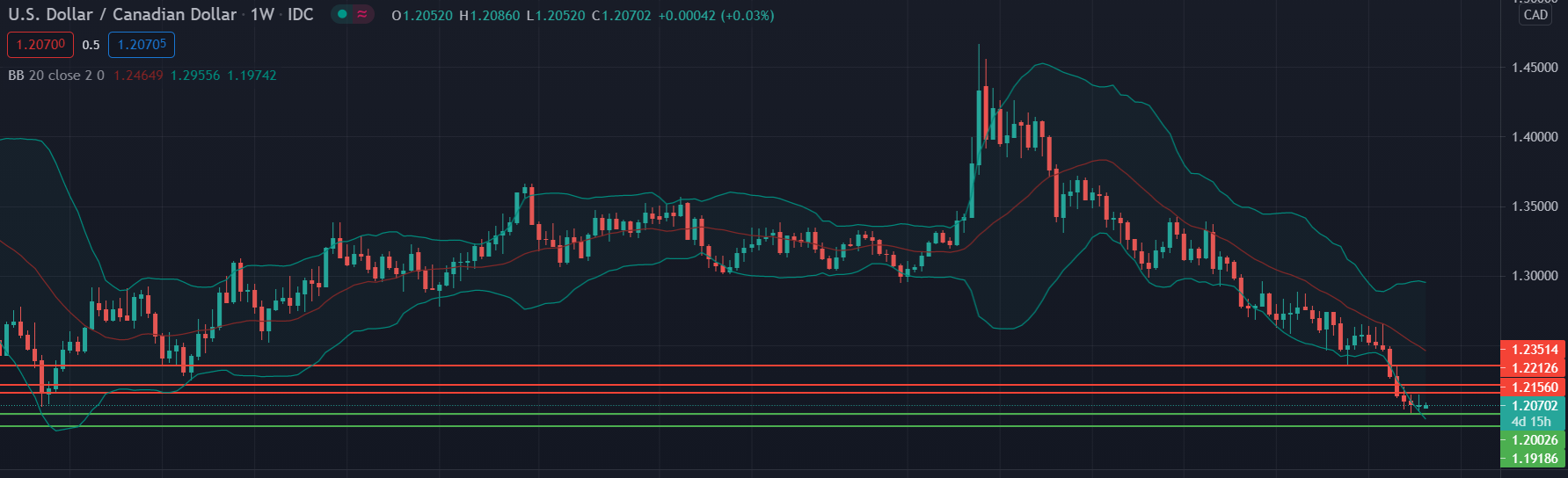 usdcad