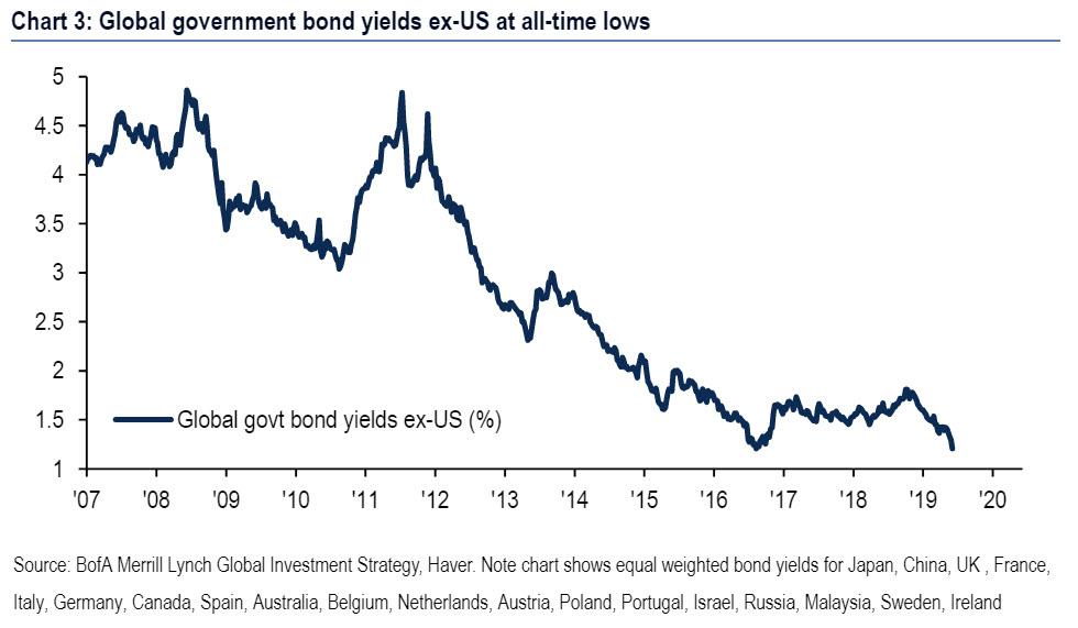 bond-yields-ex-US