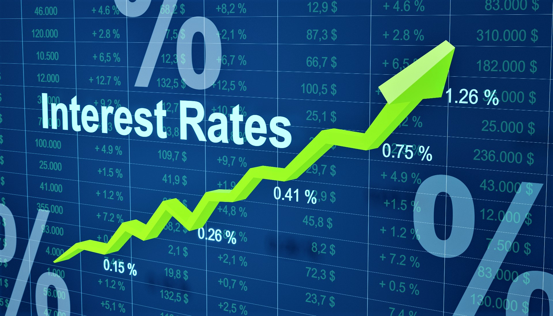 Global markets brace for FED rate hike