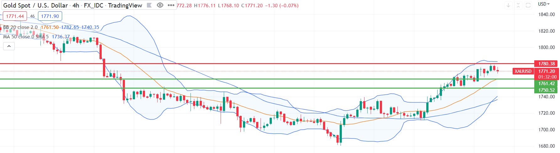 gold neww