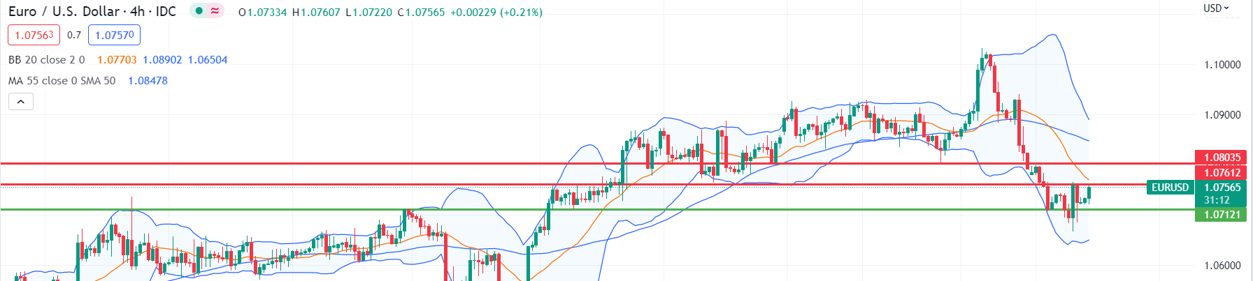 eurusd