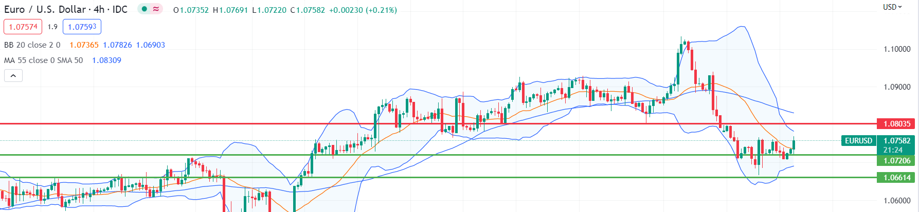 eurusd