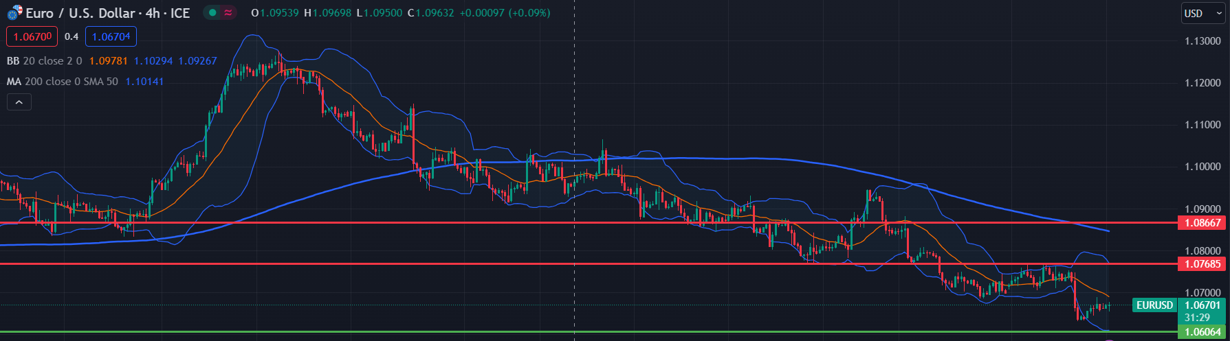 eurusd