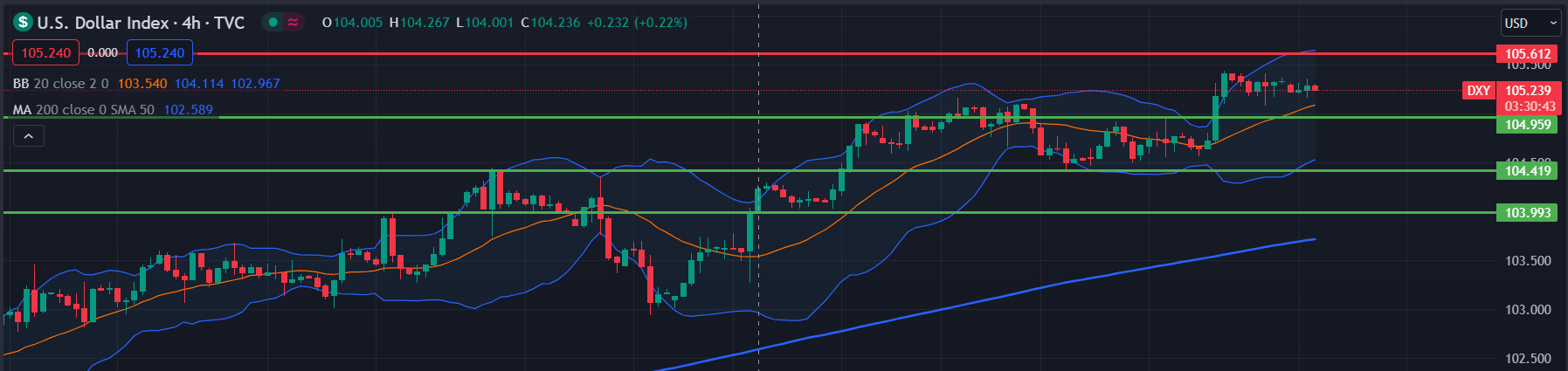 DXY
