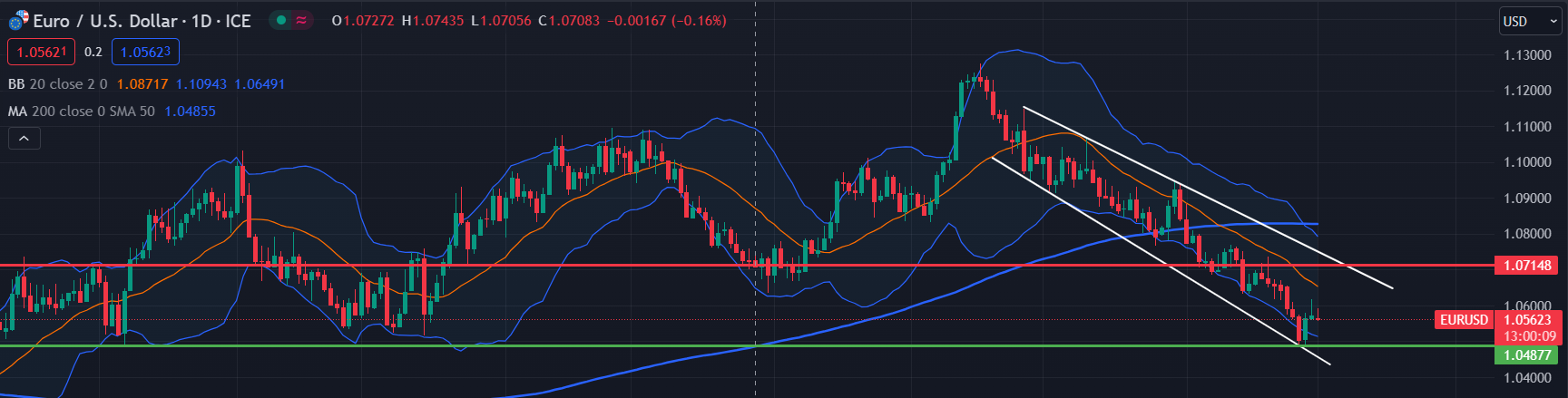 eurusd