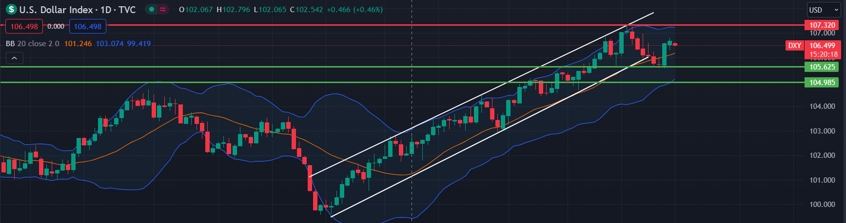 DXY