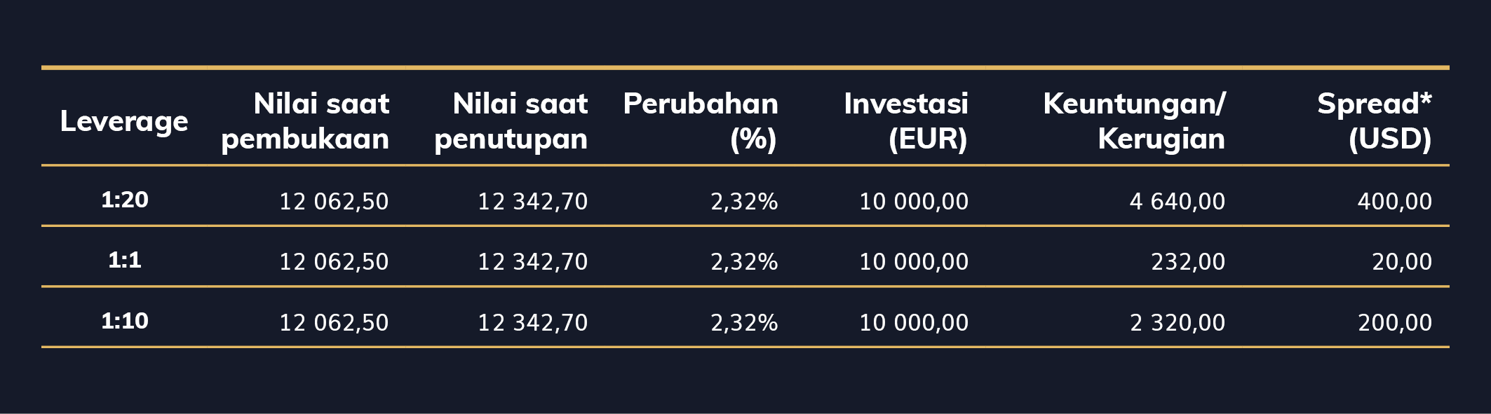 GG_PR_Predelani_tabulek_v_edukacnich_materialech_GulfBrokers_indonesia_2