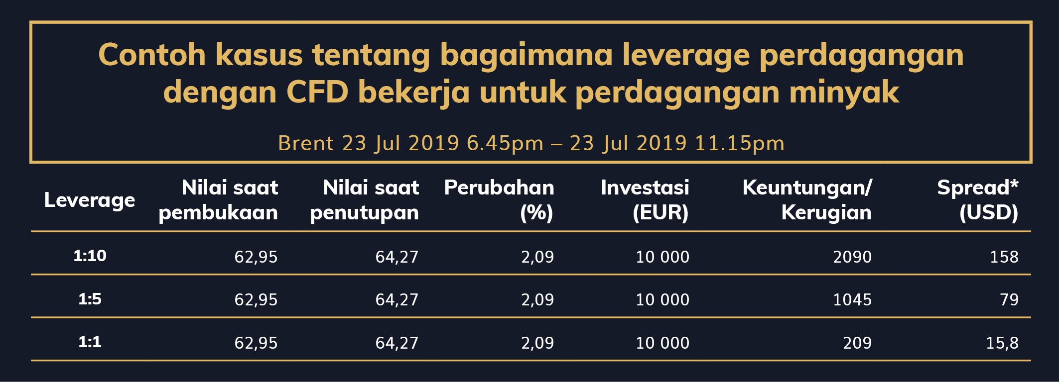 GG_PR_Predelani_tabulek_v_edukacnich_materialech_GulfBrokers_indonesia_3